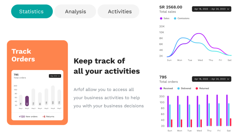 برنامج أرفوف
